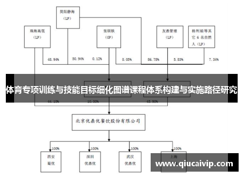 体育专项训练与技能目标细化图谱课程体系构建与实施路径研究
