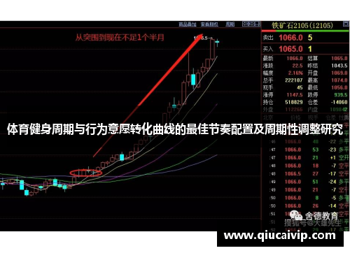 体育健身周期与行为意愿转化曲线的最佳节奏配置及周期性调整研究