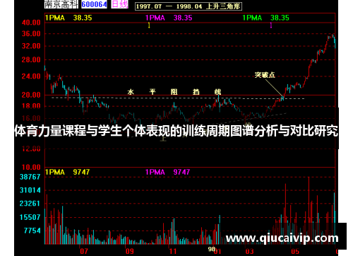 体育力量课程与学生个体表现的训练周期图谱分析与对比研究