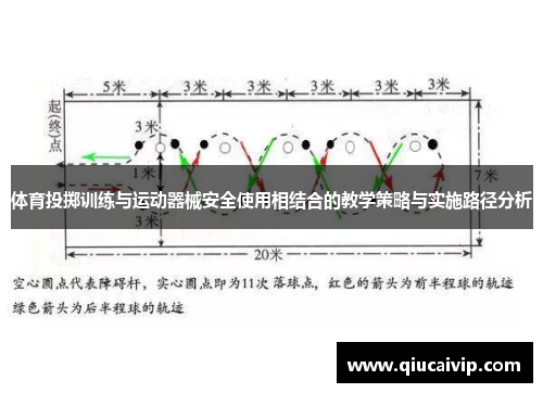 体育投掷训练与运动器械安全使用相结合的教学策略与实施路径分析