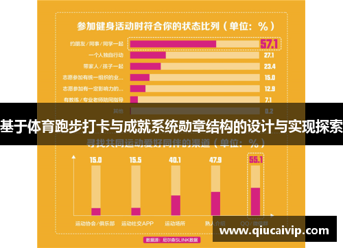 基于体育跑步打卡与成就系统勋章结构的设计与实现探索