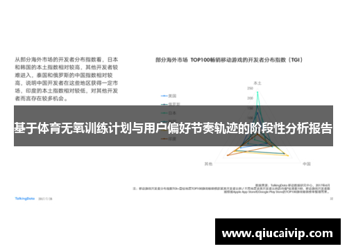 基于体育无氧训练计划与用户偏好节奏轨迹的阶段性分析报告