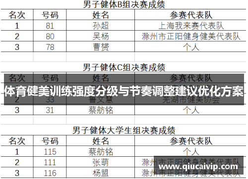 体育健美训练强度分级与节奏调整建议优化方案