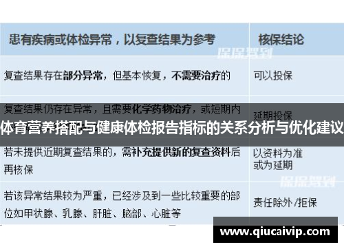 体育营养搭配与健康体检报告指标的关系分析与优化建议